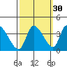 Elk River RR Bridge tide chart for Monday, September 30, 2024