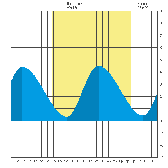 Elk River RR Bridge tide chart for Thursday, September 5, 2024