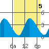 Elk River RR Bridge tide chart for Thursday, September 5, 2024