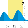 Elk River RR Bridge tide chart for Saturday, September 7, 2024