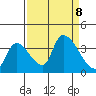 Elk River RR Bridge tide chart for Sunday, September 8, 2024
