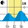 Elk River RR Bridge tide chart for Thursday, October 10, 2024