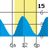 Elk River RR Bridge tide chart for Tuesday, October 15, 2024