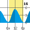 Elk River RR Bridge tide chart for Wednesday, October 16, 2024