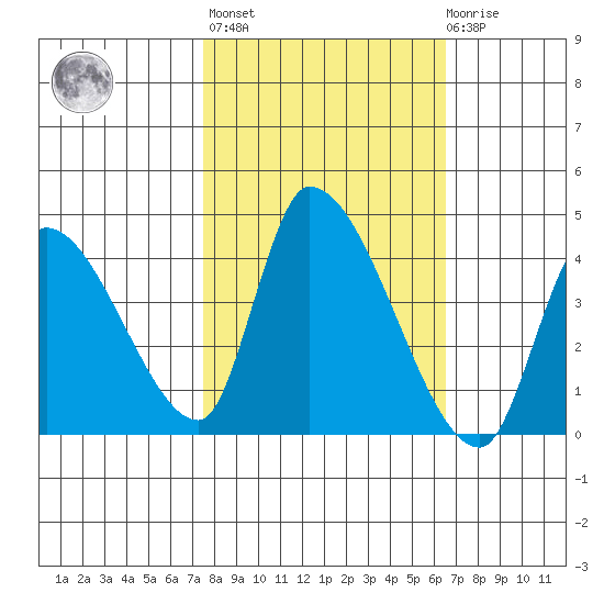 Elk River RR Bridge tide chart for Thursday, October 17, 2024