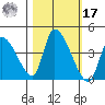 Elk River RR Bridge tide chart for Thursday, October 17, 2024