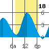 Elk River RR Bridge tide chart for Friday, October 18, 2024