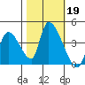 Elk River RR Bridge tide chart for Saturday, October 19, 2024