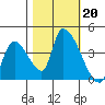 Elk River RR Bridge tide chart for Sunday, October 20, 2024