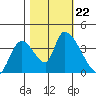 Elk River RR Bridge tide chart for Tuesday, October 22, 2024