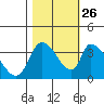 Elk River RR Bridge tide chart for Saturday, October 26, 2024