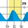 Elk River RR Bridge tide chart for Tuesday, October 29, 2024