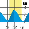 Elk River RR Bridge tide chart for Wednesday, October 30, 2024