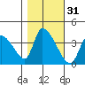 Elk River RR Bridge tide chart for Thursday, October 31, 2024