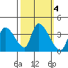 Elk River RR Bridge tide chart for Friday, October 4, 2024