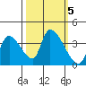 Elk River RR Bridge tide chart for Saturday, October 5, 2024