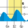 Elk River RR Bridge tide chart for Sunday, October 6, 2024