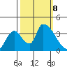 Elk River RR Bridge tide chart for Tuesday, October 8, 2024