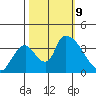 Elk River RR Bridge tide chart for Wednesday, October 9, 2024