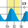 Elk River RR Bridge tide chart for Wednesday, November 13, 2024