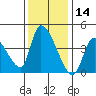 Elk River RR Bridge tide chart for Thursday, November 14, 2024
