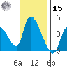 Elk River RR Bridge tide chart for Friday, November 15, 2024