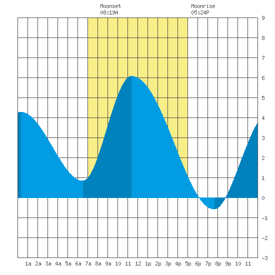 Elk River RR Bridge tide chart for Saturday, November 16, 2024
