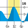 Elk River RR Bridge tide chart for Saturday, November 16, 2024