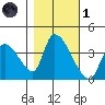 Elk River RR Bridge tide chart for Friday, November 1, 2024