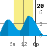 Elk River RR Bridge tide chart for Wednesday, November 20, 2024