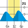 Elk River RR Bridge tide chart for Thursday, November 21, 2024