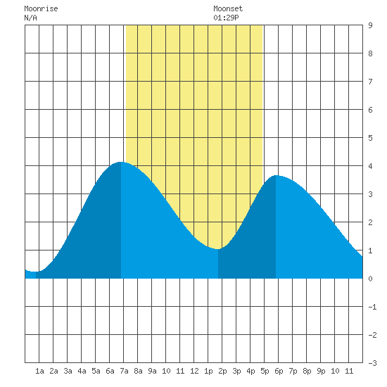 Elk River RR Bridge tide chart for Saturday, November 23, 2024