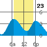 Elk River RR Bridge tide chart for Saturday, November 23, 2024