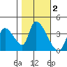Elk River RR Bridge tide chart for Saturday, November 2, 2024