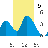 Elk River RR Bridge tide chart for Tuesday, November 5, 2024