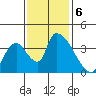 Elk River RR Bridge tide chart for Wednesday, November 6, 2024