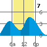Elk River RR Bridge tide chart for Thursday, November 7, 2024