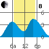 Elk River RR Bridge tide chart for Friday, November 8, 2024