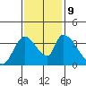 Elk River RR Bridge tide chart for Saturday, November 9, 2024