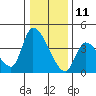 Elk River RR Bridge tide chart for Wednesday, December 11, 2024