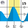 Elk River RR Bridge tide chart for Sunday, December 15, 2024