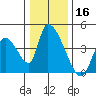 Elk River RR Bridge tide chart for Monday, December 16, 2024