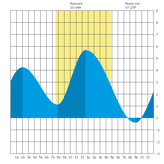 Elk River RR Bridge tide chart for Tuesday, December 17, 2024