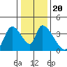 Elk River RR Bridge tide chart for Friday, December 20, 2024