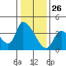 Elk River RR Bridge tide chart for Thursday, December 26, 2024