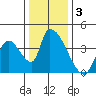 Elk River RR Bridge tide chart for Tuesday, December 3, 2024