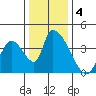 Elk River RR Bridge tide chart for Wednesday, December 4, 2024