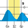Elk River RR Bridge tide chart for Monday, December 9, 2024