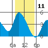 Elk River RR Bridge tide chart for Saturday, January 11, 2025