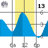 Elk River RR Bridge tide chart for Monday, January 13, 2025